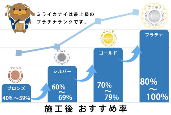 家仲間コム